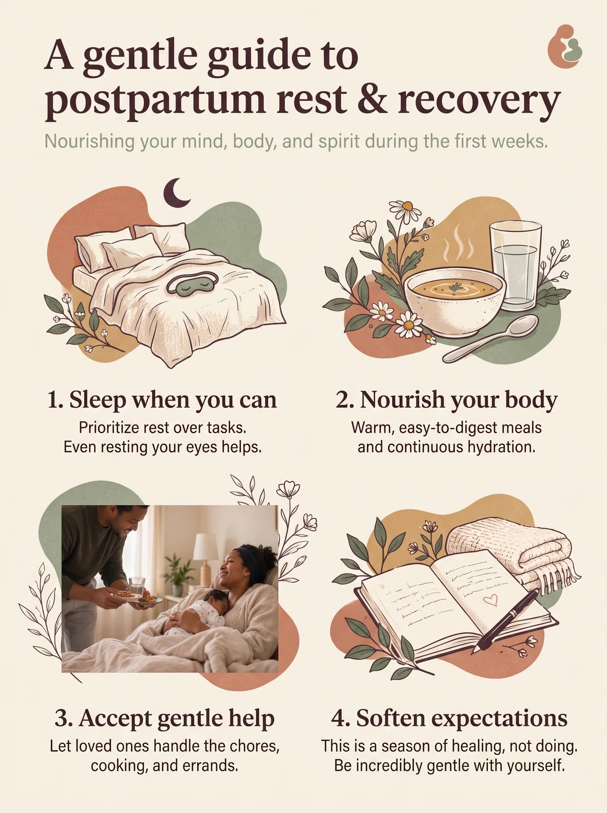Complete postpartum rest and recovery infographic with illustrated reminders about sleep, nourishment, support, and expectations